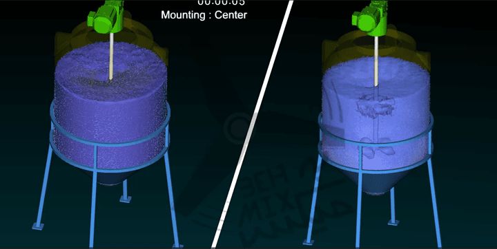 تاثیر بفل و خارج از مرکز بودن و زاویه دار بودن شفت همزن نسبت به مخزن در الگوی جریان میکسر